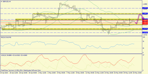 forex-trend-21052014-5.png