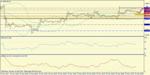 forex-trend-21052014-6.png