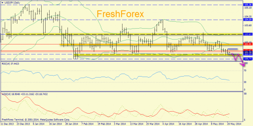 forex-trend-21052014-7.png