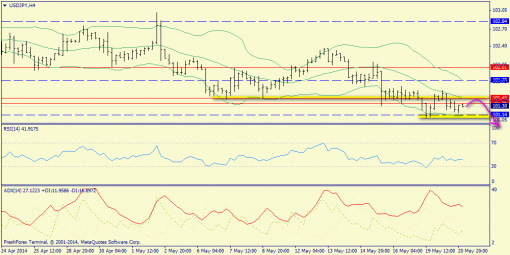forex-trend-21052014-8.png
