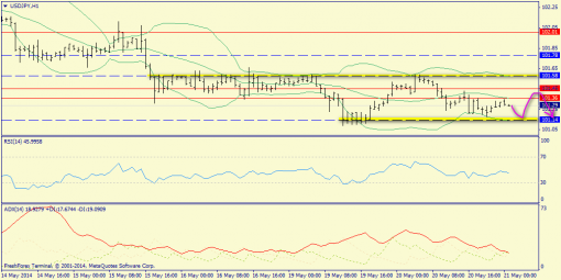 forex-trend-21052014-9.png