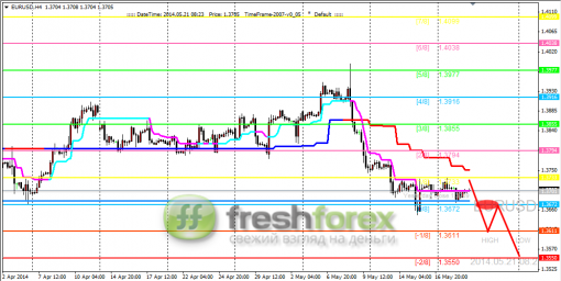 forex-trading-21052014-1.png