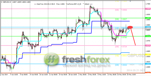 forex-trading-21052014-2.png