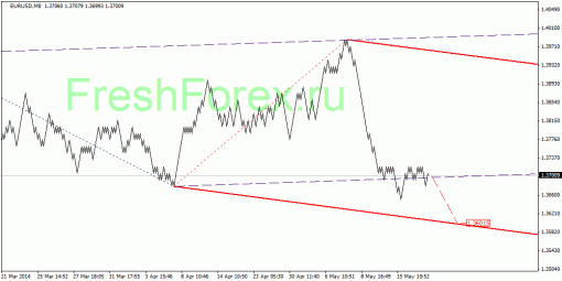 forex-quantum-analysis-21052014-1.gif