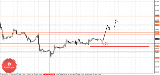 forex-fractal-21052014-2.png