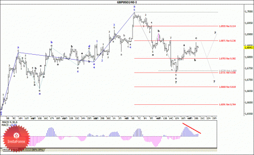 forex-wave-analysis-21052014-2.gif