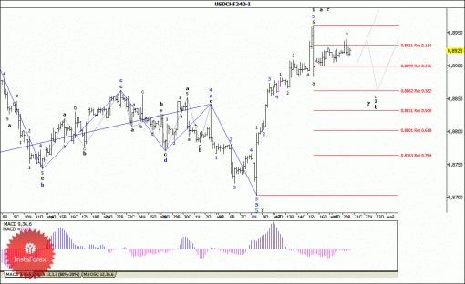 forex-wave-analysis-21052014-3.gif