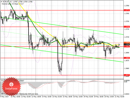 forex-prognosis-21052014.png