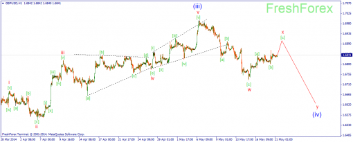 forex-wave-21052014-2.png