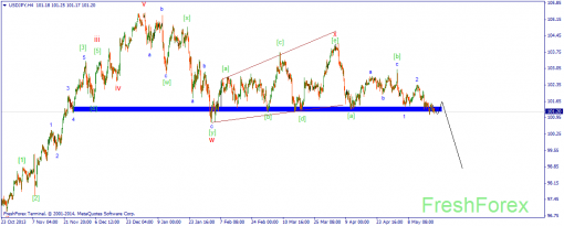 forex-wave-21052014-3.png
