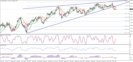 forex-technical-analysis-21052014-1.png