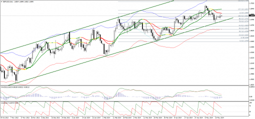 forex-technical-analysis-21052014-2.png
