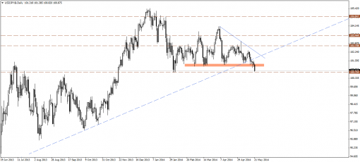 forex-technical-analysis-21052014-3.png