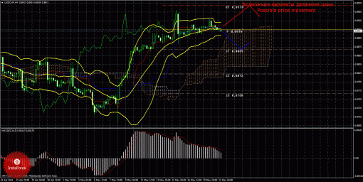 forex-trade-21052014-3.gif