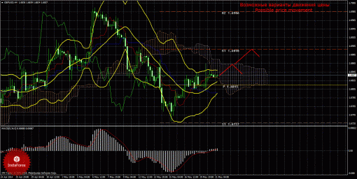 forex-trade-21052014-2.gif
