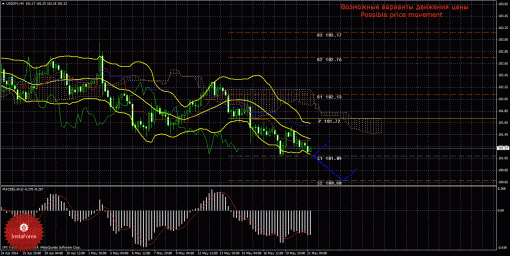 forex-trade-21052014-4.gif