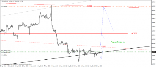 forex-gann-21052014-1.png