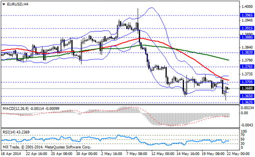 forex-bollinger-bands-22052014-1.png