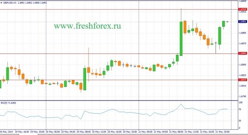 forex-fundamental-analysis-22052014-2.jpg
