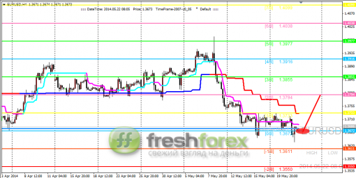 forex-trading-22052014-1.png