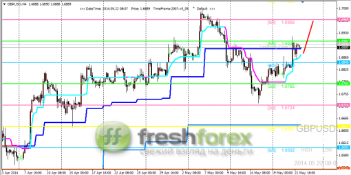 forex-trading-22052014-2.png