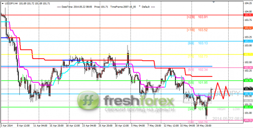 forex-trading-22052014-3.png