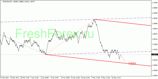forex-quantum-analysis-22052014-1.gif