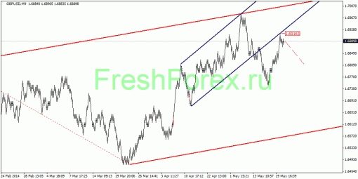 forex-quantum-analysis-22052014-2.gif