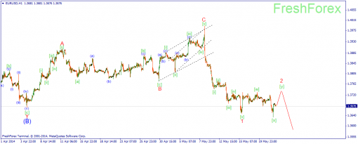 forex-wave-22052014-1.png