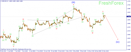 forex-wave-22052014-2.png