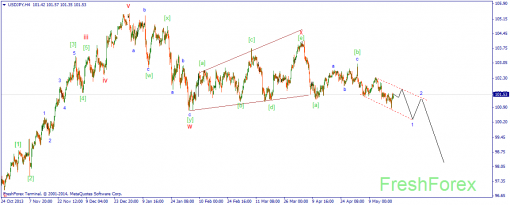 forex-wave-22052014-3.png