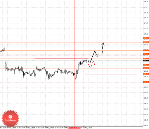 forex-fractal-22052014-8.png