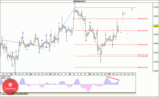 forex-wave-analysis-22052014-2.gif