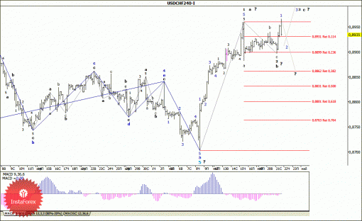 forex-wave-analysis-22052014-3.gif