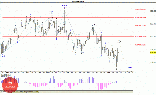 forex-wave-analysis-22052014-4.gif