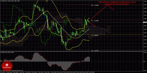 forex-trade-22052014-2.gif