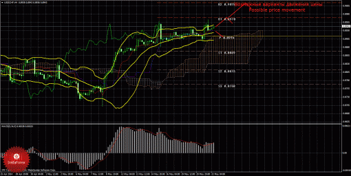 forex-trade-22052014-3.gif