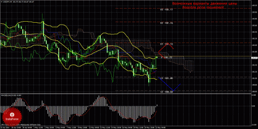 forex-trade-22052014-4.gif