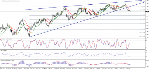 forex-technical-analysis-22052014-1.png