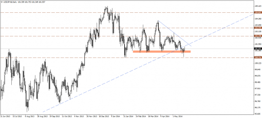 forex-technical-analysis-22052014-3.png