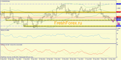 forex-trend-22052014-1.png