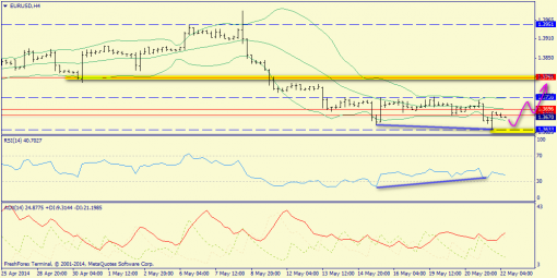 forex-trend-22052014-2.png