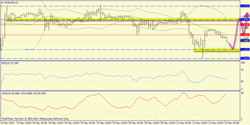 forex-trend-22052014-3.png