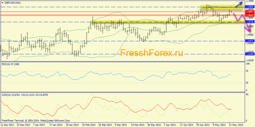 forex-trend-22052014-4.png