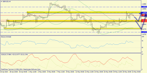 forex-trend-22052014-5.png