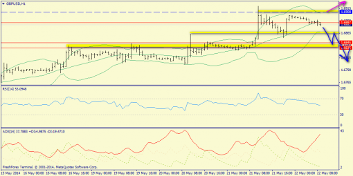 forex-trend-22052014-6.png