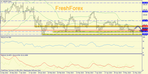 forex-trend-22052014-7.png