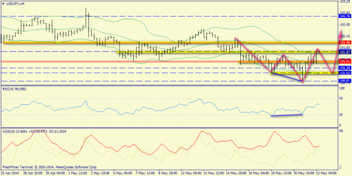 forex-trend-22052014-8.png