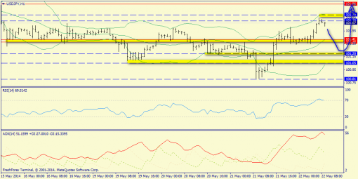 forex-trend-22052014-9.png