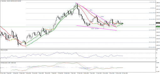 gold-silver-22052014-1.png